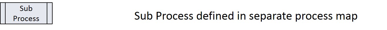 Process Map Sub-process Symbols