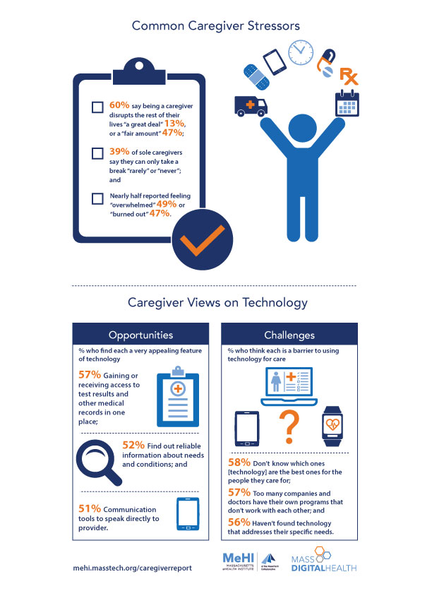 Infographic on research goals and surveyed