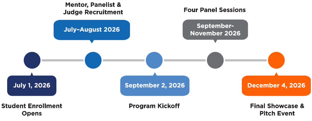 Hack-the-Health-Timeline-2026-Summer-Winter